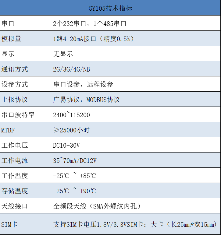 管网压力监测RTU